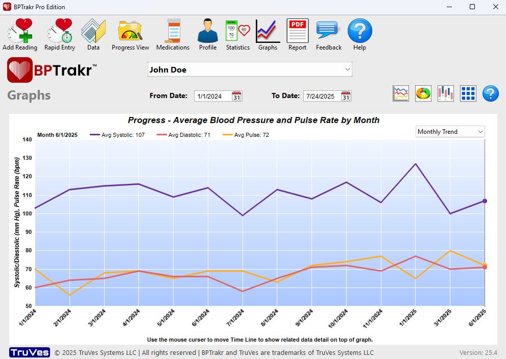 Screenshot of BPTrakr Progress View Graph showing systolic and diastolic trends